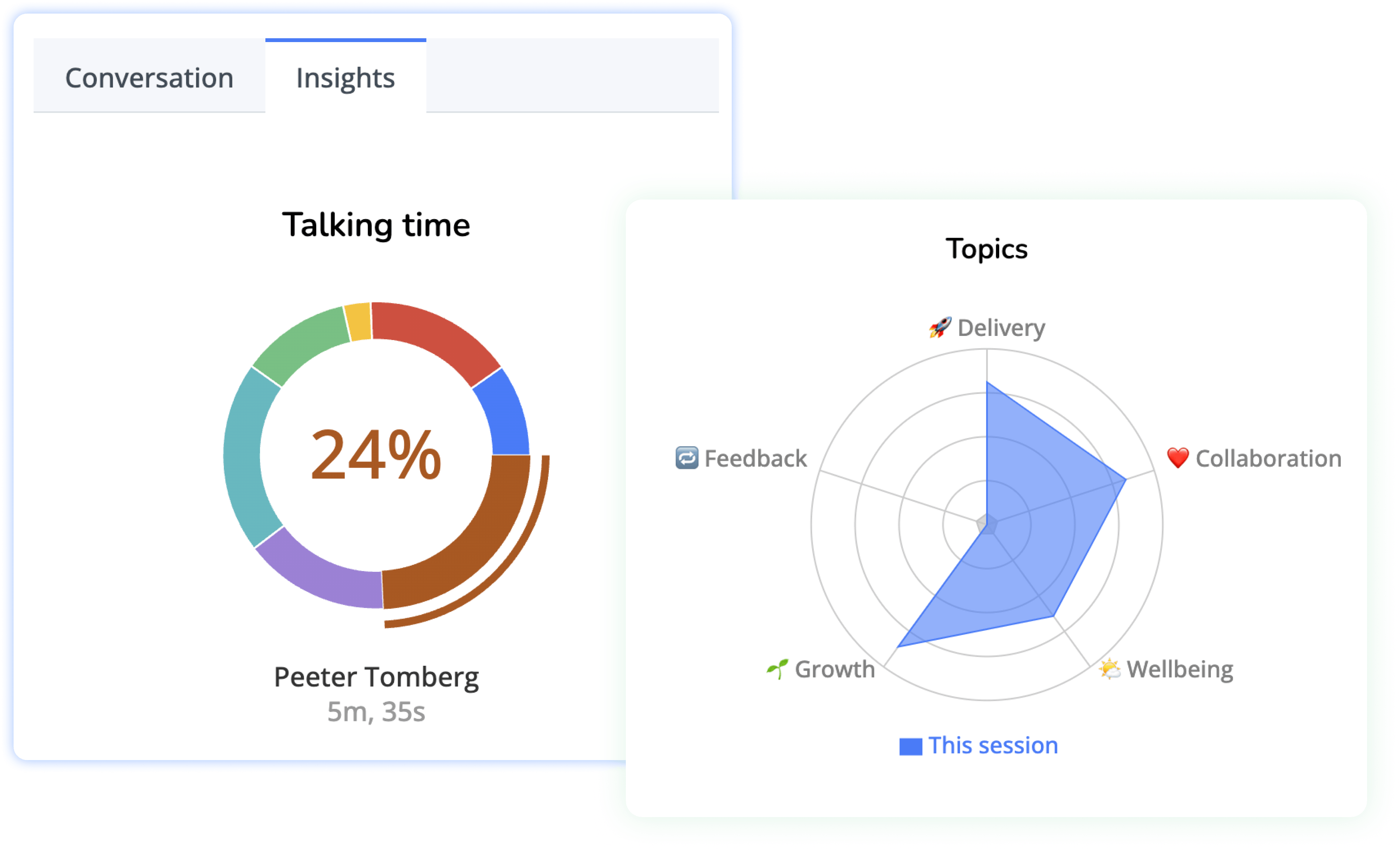 Topics and Talking itme